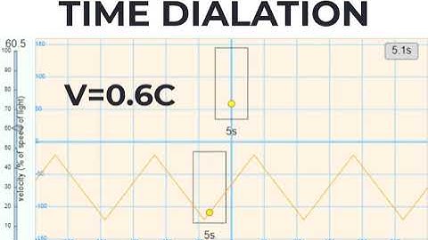TIME DIALATION | PHYSICS ANIMATIONS AND SIMULATIONS | PHET SIMULATIONS