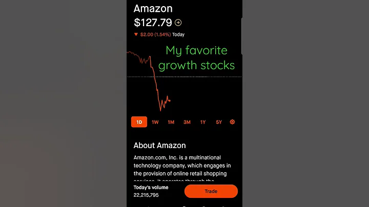 My Favorite Stocks For Longterm Growrh - DayDayNews