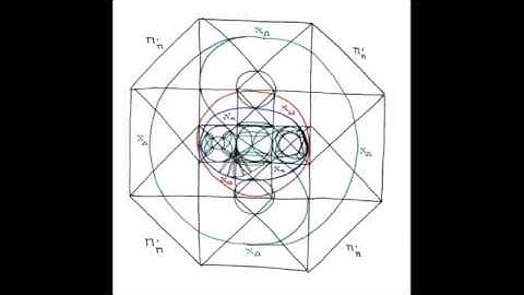 3 Possible Futures (a lecture by: Jonathan Barlow Gee)