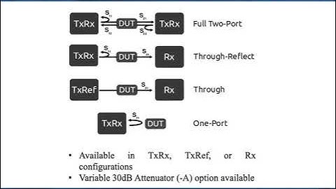 IMS 2020 - VNAX Improvements