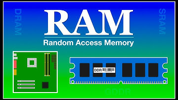 What is RAM (Random Access Memory)?