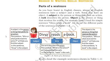 Automotive Voc. Subject, Communication Skills, Sentences, Unit 1 Session 5 Class 9th, Sadia Andaleeb