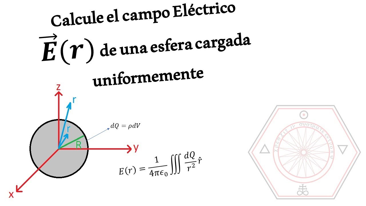 Campo Electrico De Una Esfera Cargada