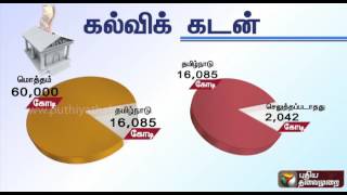 Educational loan statistics in India, Tamil Nadu