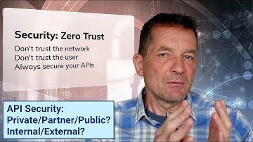API Security: What