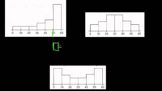 AP Statistics: ED - Review for Mini-Test (Chapters 1-5 ) Part 2