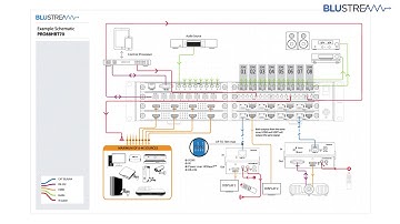 Product Feature - CUSTOM PRO MATRIX
