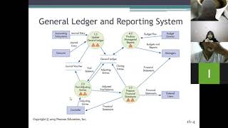 General Ledger and Reporting System & Database Design Using the REA Data Model