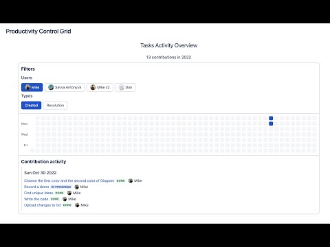 Productivity Control Grid | Codegeist 2022 Hackathon Project