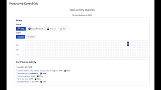 Productivity Control Grid | Codegeist 2022 Hackathon Project