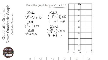 Quadratic Graphs: Draw Quadratic Graph (Grade 4) - OnMaths GCSE Maths Revision