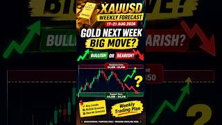 XAUUSD Weekly Forecast 🔥 Gold Next Week BIG Move | 17–21 Aug 2026