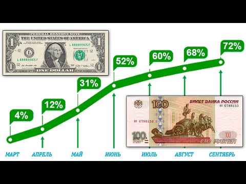 Видео: Кога е направена банкнотата от 20 долара?