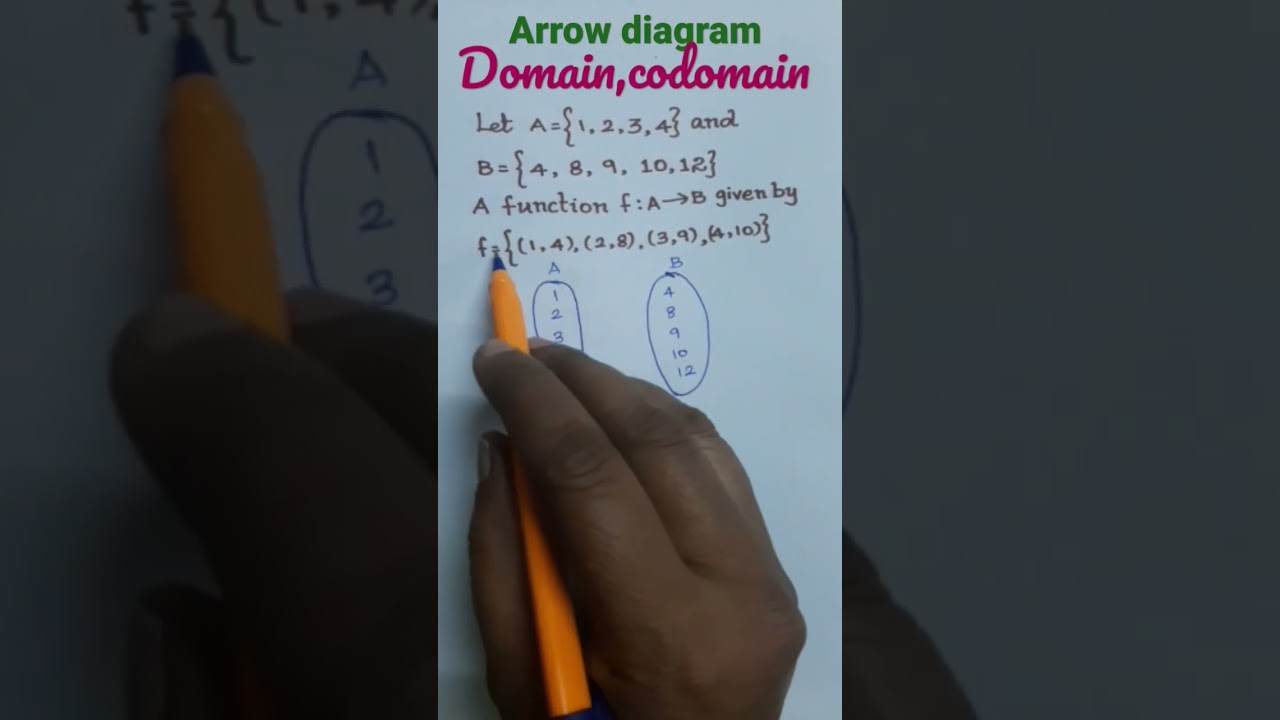 Arrow diagram,domain, codomain and range