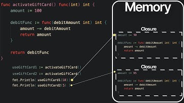 Closures | In 210 Seconds