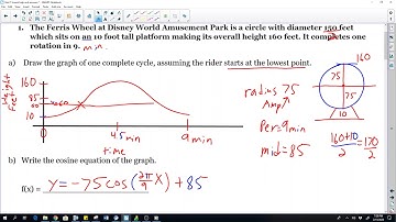 Unit 7 Graphing Sine Cosine Practice Test Video 4 (25 min)