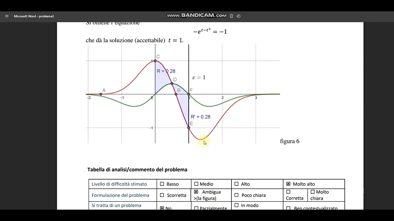 Risoluzione del Tema di Matematica, Esame di Stato di Liceo scientifico- 19 giugno 2025