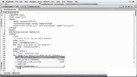 Solution Multiplication table