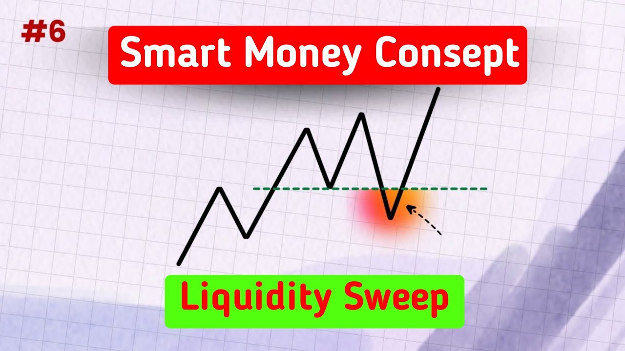 Liquidity Sweep Trading | Smart Money Concept full course part - 6 ...