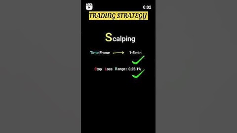 Best time frame for scalping trading | scalping trading strategy #shorts #trading #stockmarket