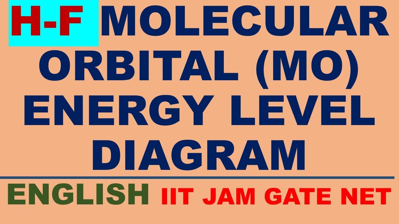 (ENGLISH) HF MOLECULAR ORBITAL (MO) ENERGY LEVEL DIAGRAM HYDROGEN