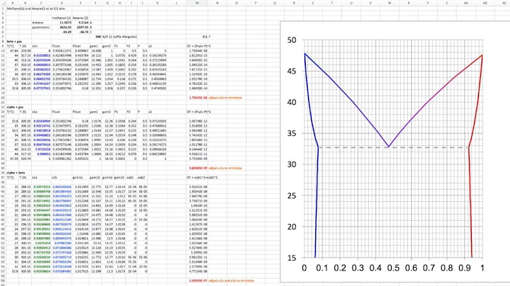 VLE and LLE calculations using Excel