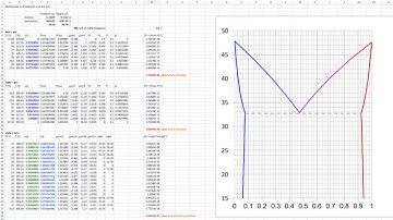 VLE and LLE calculations using Excel
