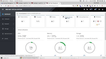 Red Hat Virtualization 4.2 - Import Images to ISO domain (Part-8)