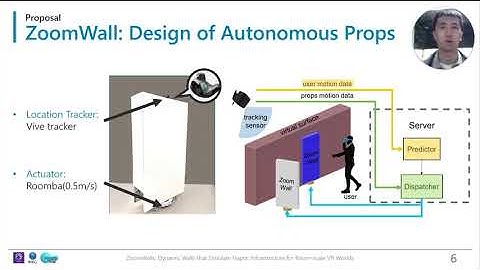 ZoomWalls: Dynamic Walls that Simulate Haptic Infrastructure for Room-scale VR World