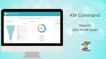 KW Command: Reports - Set 2022 Profit Goals