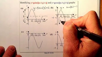 Identifying Trig Graphs National 5 and Higher