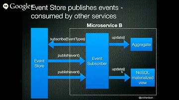 hack.summit() - Chris Richardson - December 2014