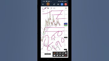 ITC SHARE BUYING LEVEL  | MAKE WEALTH WITH SD