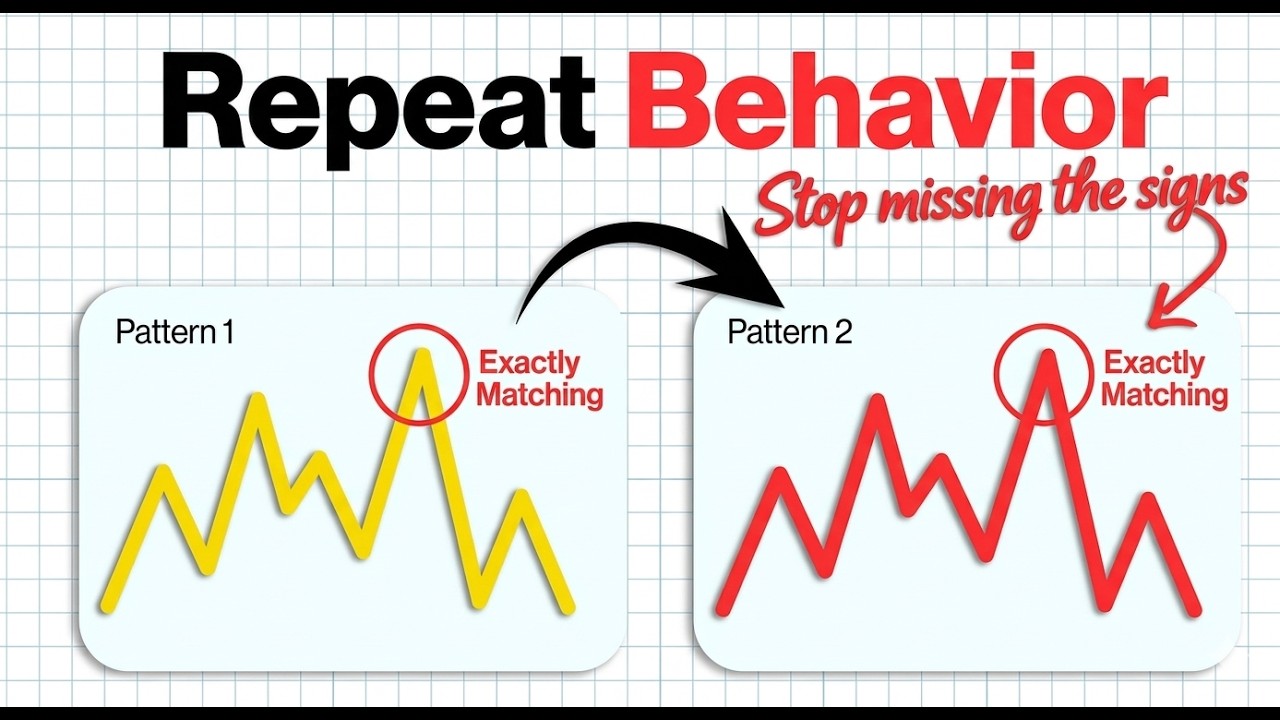 Repeatbehavior Analyzing Repeat Behavior in Stocks: UCAR and CREG - YouTube