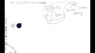 Spark APIs
