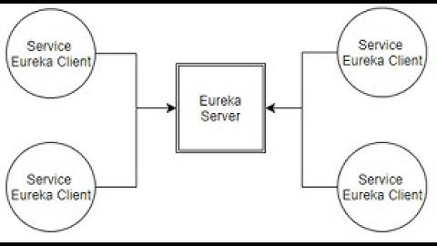 (English) Netflix Eureka Server: Docker Image Creation From Scratch | In-depth Tutorial Part-2