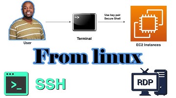 SSH & RDP To EC2 Instances Using Linux\Mac