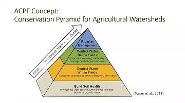 Informational ACPF Webinar