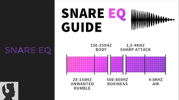 How To Mix Snare EQ