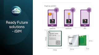 IoTivity eSIM Product portfolio -eSIM- eUICC-M2M SIM