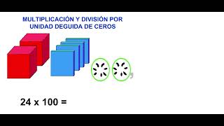 Multiplicación y división por la unidad seguida de ceros