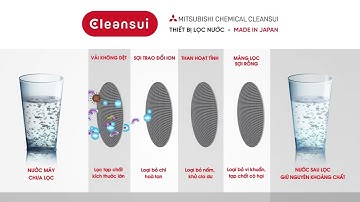 Máy lọc nước Mitsubishi Cleansui EU101