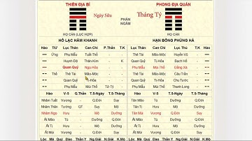 Luận quẻ kinh dịch Các ví dụ 1, Cầu tài kinh doanh hợp tác. Dự Đoán Cầu Tài Theo Kinh Dịch (Phần 6)