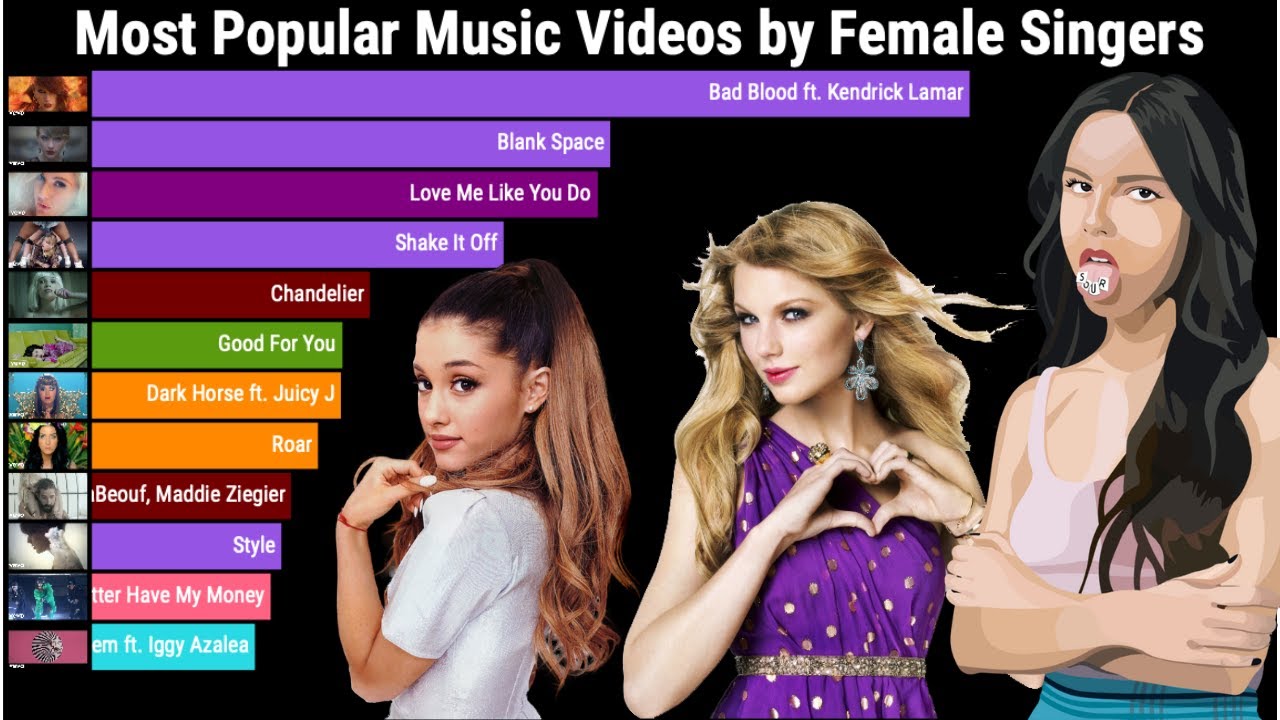 Most Viewed Songs on  by Female Singers Each Month (Updated)  2009-2023 