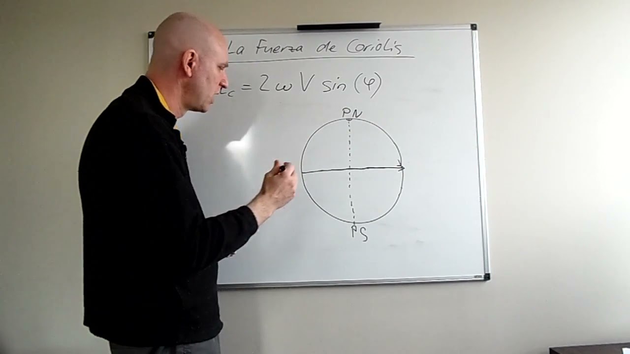 La Fuerza de Coriolis