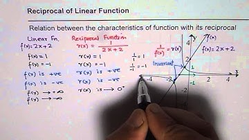 Understand Basic Concepts About Reciprocal of Linear Function