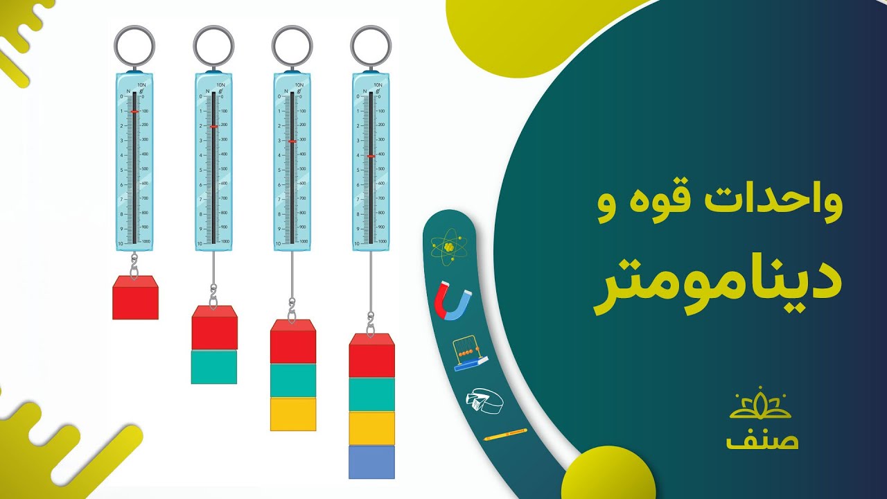 صنف - فزیک صنف هفتم - درس ۸: واحدات قوه و دینامومتر