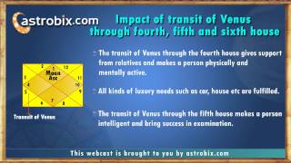 Importance of Venus in astrology