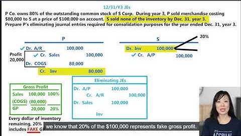 Section 11  Intercompany Eliminations  Inventory
