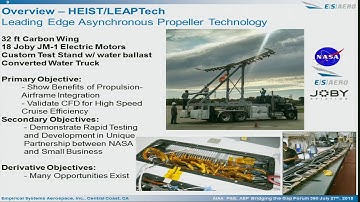 2015 AIAA Propulsion and Energy Forum—Aircraft Electric Propulsion: Bridging the Gap